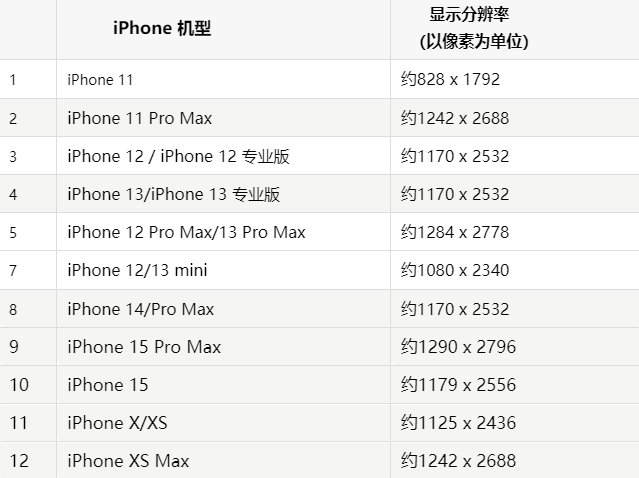 苹青海果维修分享iPhone主屏幕壁纸显得模糊怎么办