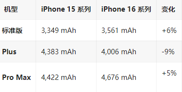 青海苹果16维修分享iPhone16/Pro系列机模再曝光