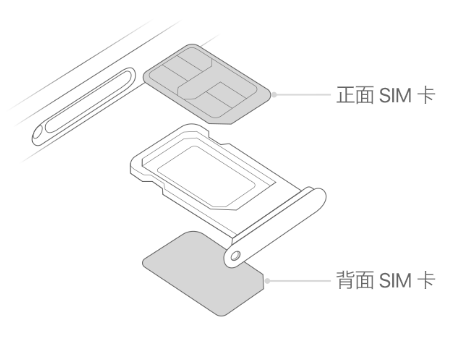 青海苹果15维修分享iPhone15出现'无SIM卡'怎么办