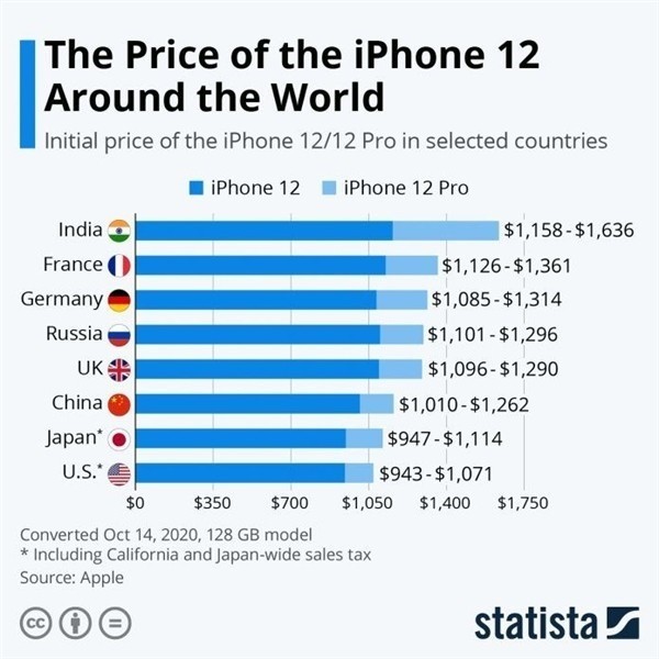 青海苹果手机维修分享哪个购买iPhone 12/12 Pro更便宜 